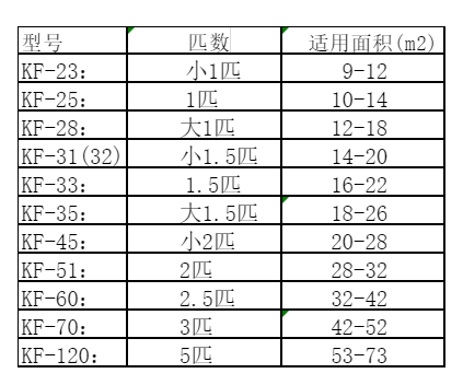 顺义空调维修